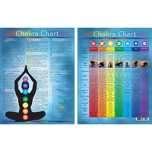 Chakra Chart, Laminated