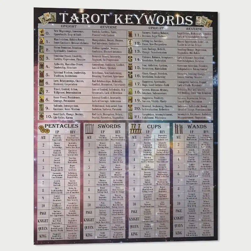 Tarot Keywords Guide Framed 8x10